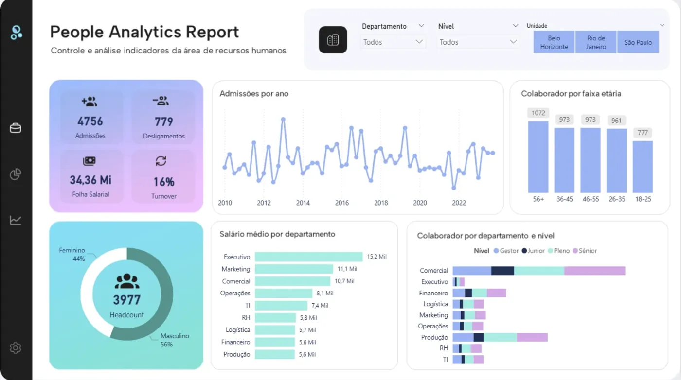 Relatório de People Analytics com admissões, desligamentos, turnover, headcount por gênero e salário médio por área