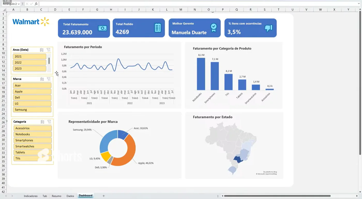Dashboard de vendas montado no Excel com cartões de faturamento, segmentações de ano e marca, gráficos e mapa do Brasil