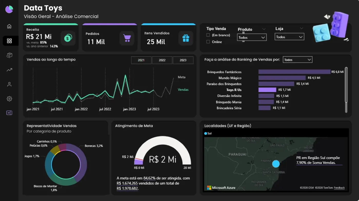 Dashboard Data Toys no Power BI com Toys R Us selecionado no ranking e os demais visuais filtrados automaticamente