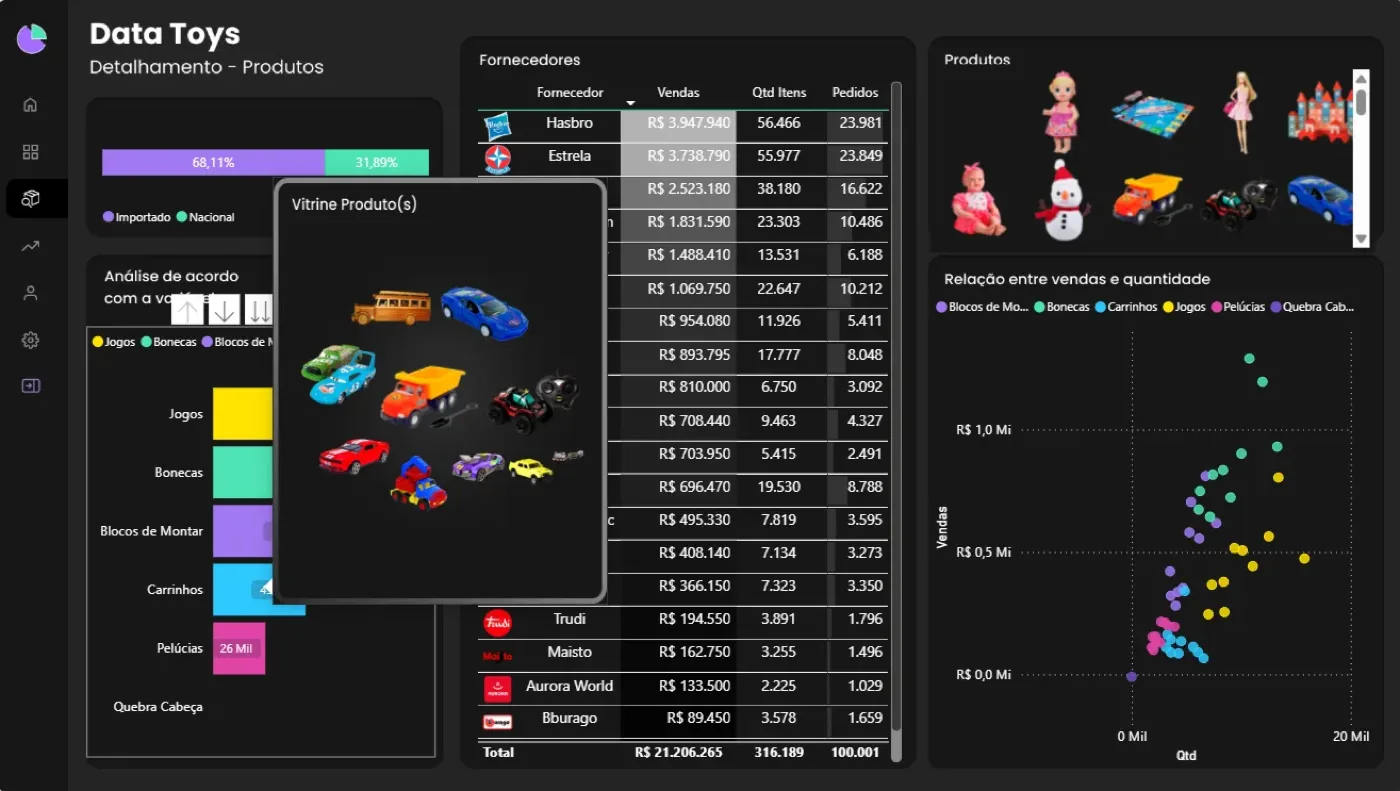 Página de detalhamento de produtos no Power BI com tooltip Vitrine Produtos exibindo fotos de brinquedos ao passar o mouse