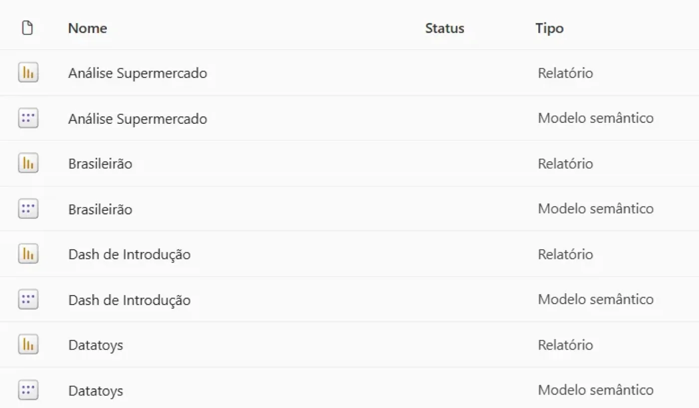 Workspace do Power BI Service listando relatórios e modelos semânticos, como Análise Supermercado, Brasileirão e Datatoys