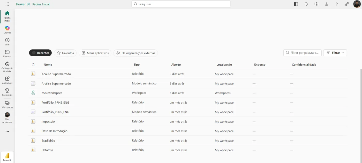 Página inicial do Power BI Service após o login, com a lista de relatórios recentes do workspace